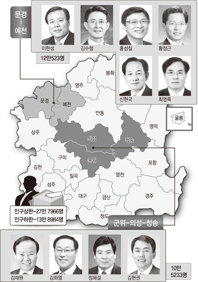 [내년 4월 20대 총선 대구·경북 도전자들] 군위-의성-청송·문경-예천
