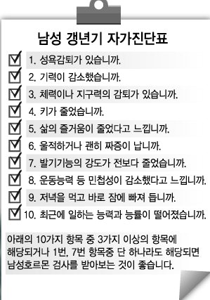 [전문의에게 듣는다] 남성 갱년기