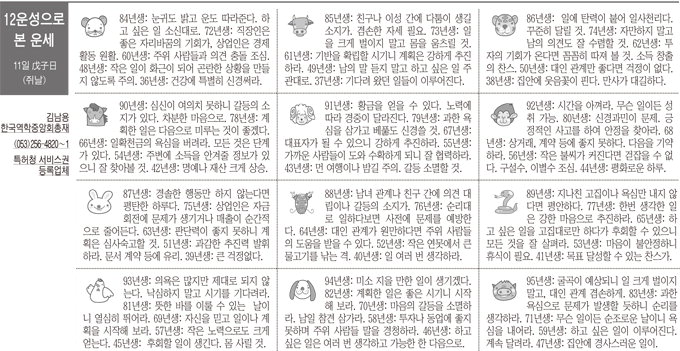 [12운성으로 본 오늘의 운세] 11일 戊子日 (쥐날) (오늘의 띠별 운세) (생년월일 운세)
