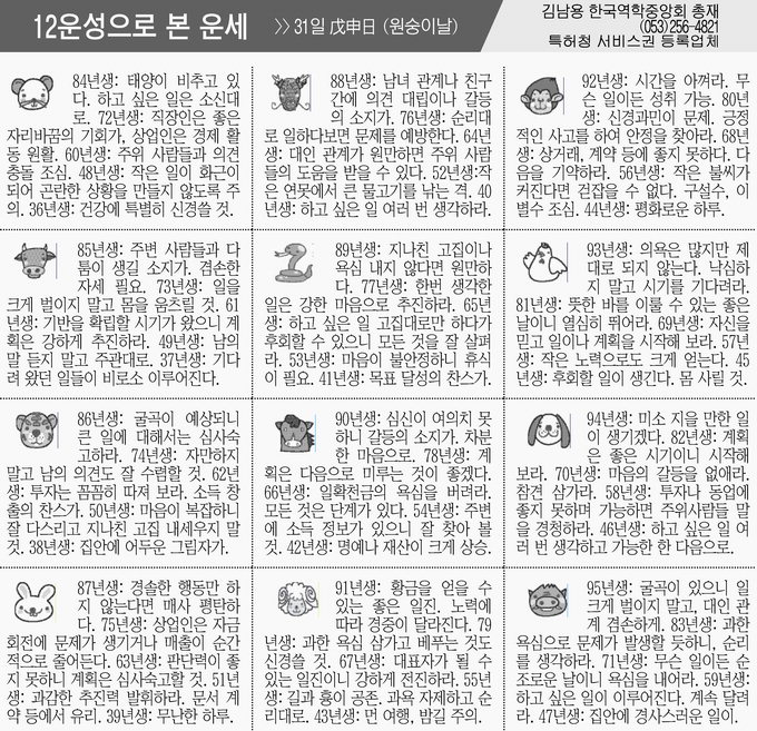 [12운성으로 본 오늘의 운세] 31일 戊申日 (원숭이날) (오늘의 띠별 운세) (생년월일 운세)