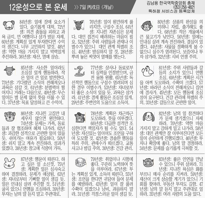 [12운성으로 본 오늘의 운세] 7일 丙戌日 (개날) (오늘의 띠별 운세) (생년월일운세)
