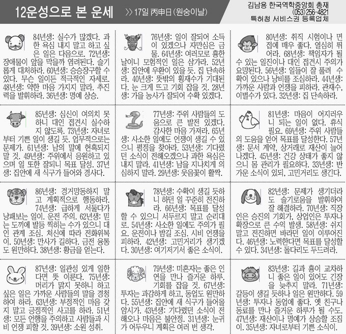 [12운성으로 본 오늘의 운세] 17일 丙申日(원숭이날) (오늘의 띠별 운세) (생년월일 운세)