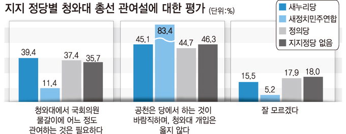 [영남일보 9월 정기 여론조사] 與 내년 총선공천, “당에서” 48% vs “청와대서 관여해야” 37%