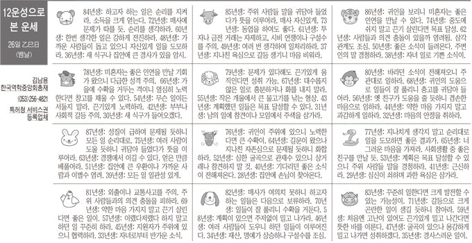 [12운성으로 본 오늘의 운세] 26일 乙巳日 (뱀날) (오늘의 띠별 운세) (생년월일 운세)