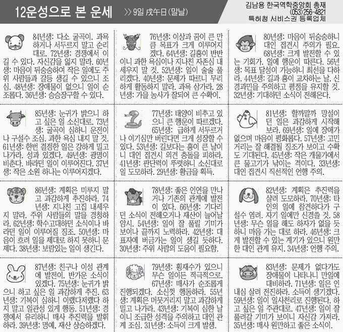 [12운성으로 본 오늘의 운세] 9일 戌午日(말날) (오늘의 띠별 운세) (생년월일 운세)