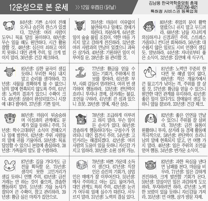 [12운성으로 본 오늘의 운세] 12일 辛酉日(닭날)