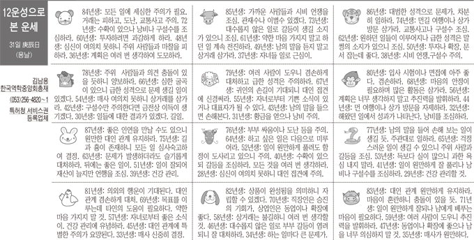 [12운성으로 본 오늘의 운세] 31일 庚辰日(용날) (오늘의 띠별 운세) (생년월일 운세)