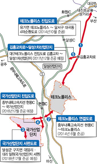[편리하고 안전한 도로가 곧 시민행복 .3] ‘창조경제 기반조성’ 산업단지 지원도로 건설
