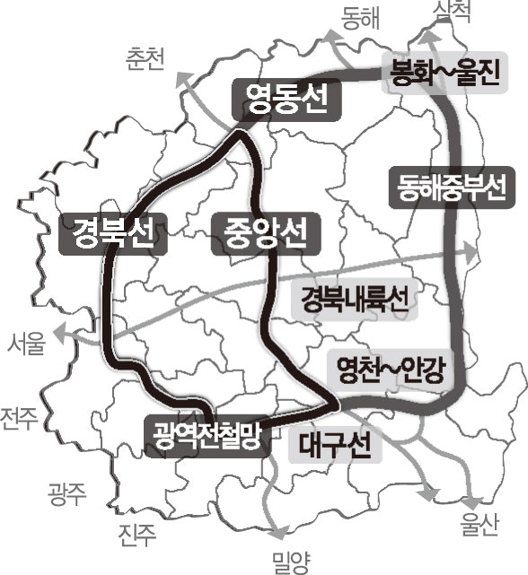 “울진∼봉화 순환철도 조기건설을”…울진, 철도 조기완공 포럼 개최