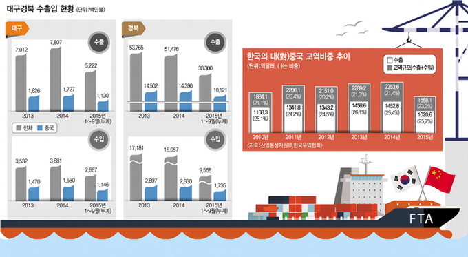 “현지 사정에 밝은 유능한 중국인 사업 파트너와  함께 뛰어라”