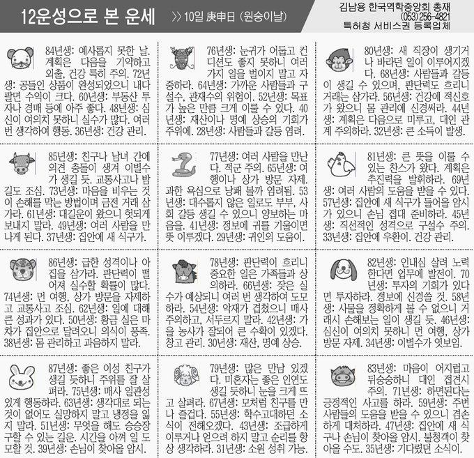[12운성으로 본 오늘의 운세] 10일 庚申日 (원숭이날) (오늘의 띠별 운세) (생년월일 운세)