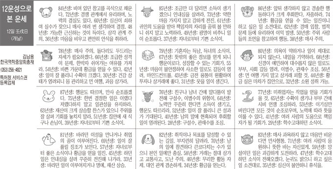 [12운성으로 본 오늘의 운세] 12일 壬戌日 (개날) (오늘의 띠별 운세) (생년월일 운세)