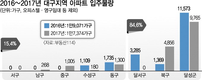 입주물량을 통해 본 부동산 시장 전망