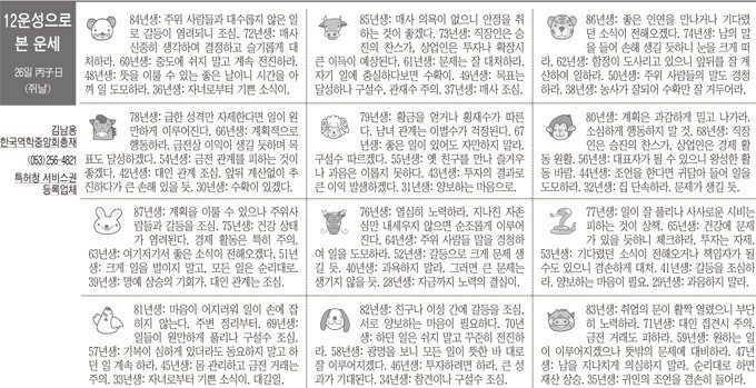 [12운성으로 본 오늘의 운세] 26일 丙子日 (쥐날) (오늘의 띠별 운세) (생년월일 운세)