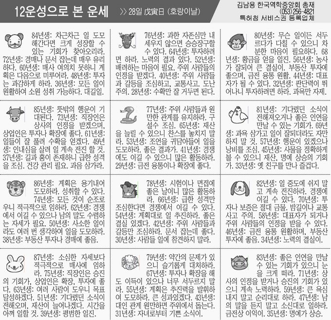[12운성으로 본 오늘의 운세] 28일 戊寅日 (호랑이날) (오늘의 띠별 운세) (생년월일운세)