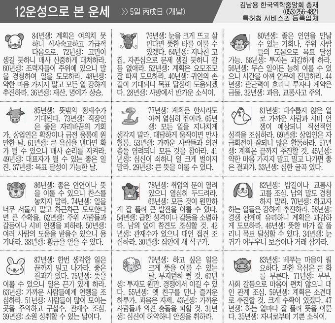 [12운성으로 본 오늘의 운세] 5일 丙戌日 (개날) (오늘의 띠별 운세) (생년월일운세)