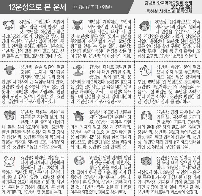 [12운성으로 본 오늘의 운세] 7일 戊子日 (쥐날) (오늘의 띠별 운세) (생년월일 운세)
