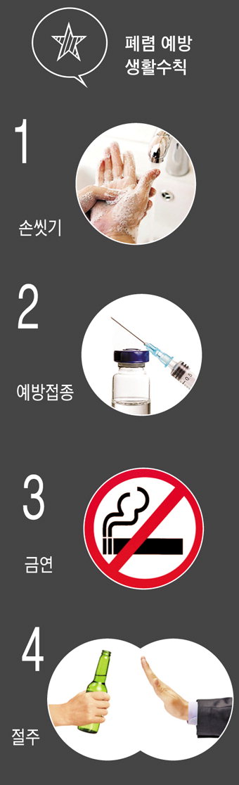감기와 헷갈려!! 폐렴, 초기 치료 않으면…노년층엔 치명적