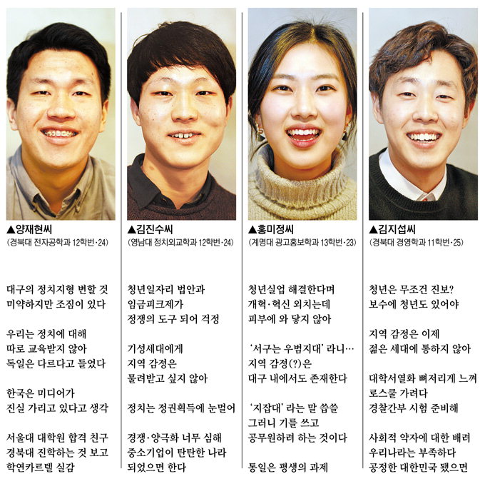 “20대 정치인?…겉모습은 우리랑 같은 20대인데 다른 세상 살고 있는 것 같다” ③