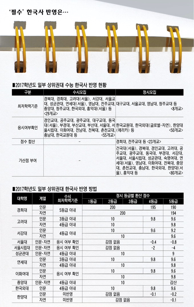 2017학년도 대입 가는 길 ‘요약노트’(상)