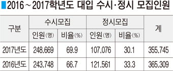 2017학년도 대입 가는 길 ‘요약노트’ (하)