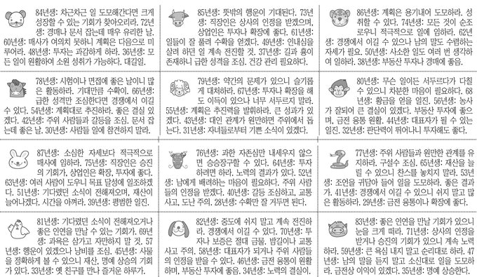 [12운성으로 본 오늘의 운세] 6일 戊午日(말날) (오늘의 띠별 운세) (생년월일운세)