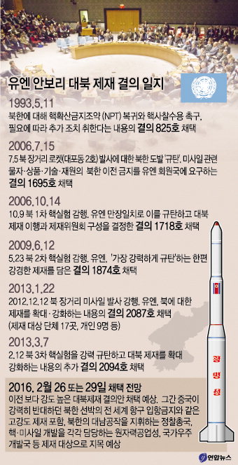 유엔 대북제재결의안 이르면 오늘 채택