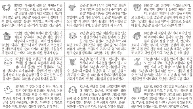 [12운성으로 본 오늘의 운세] 19일 庚子日 (쥐날) (오늘의 띠별 운세) (생년월일 운세)