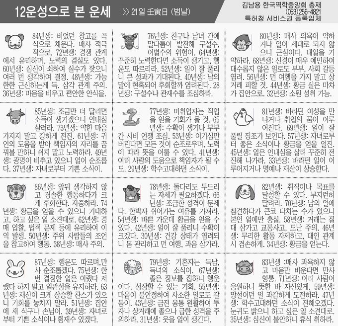 [12운성으로 본 오늘의 운세] 21일 壬寅日 (범날) (오늘의 띠별 운세) (생년월일운세)
