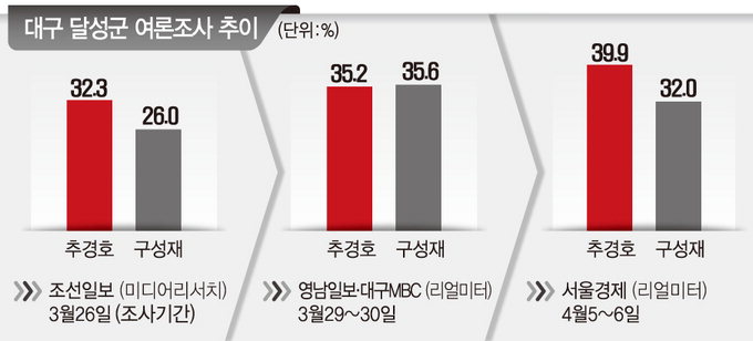 [대구 격전지 현장을 가다] 달성군