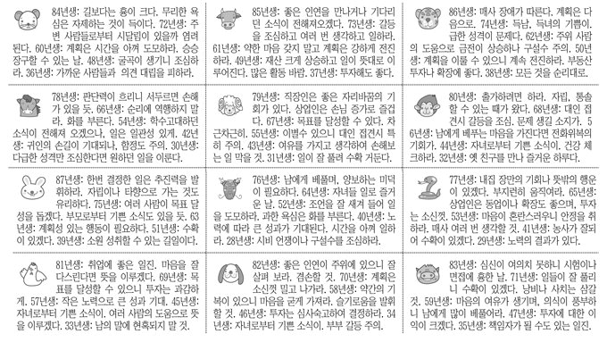 [12운성으로 본 오늘의 운세] 9일 辛酉日 (닭날) (오늘의 띠별 운세) (생년월일 운세)