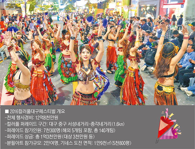 시민들 1만9천㎡에 분필로 그림 ‘기네스 도전’…광주·해외팀 등 7천300명 퍼레이드 ‘국내 최대’