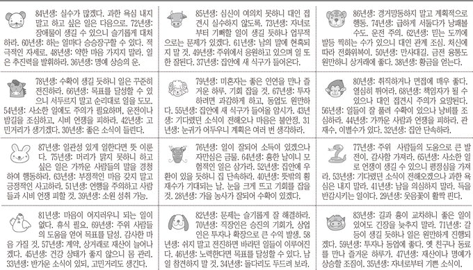 [12운성으로 본 오늘의 운세] 14일 丙申日 (원숭이날)