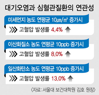 [생태도시 대구 .5] 대기오염 저감대책 시급