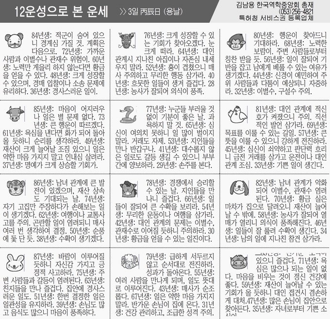 [12운성으로 본 오늘의 운세] 3일 丙辰日 (용날) (오늘의 띠별 운세) (생년월일운세)
