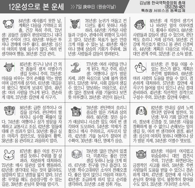 [12운성으로 본 오늘의 운세] 7일 庚申日 (원숭이날) (오늘의 띠별 운세) (생년월일운세)