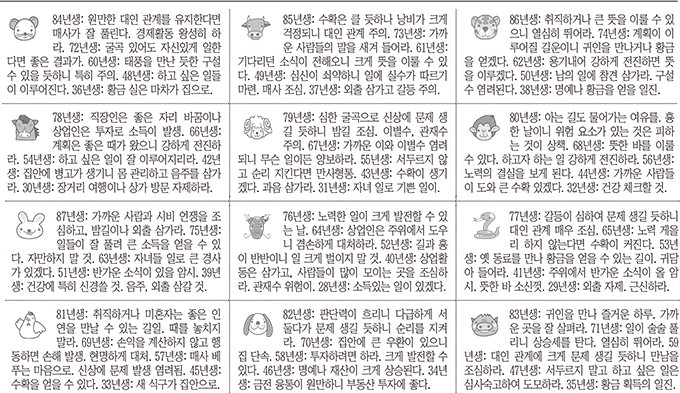 [12운성으로 본 오늘의 운세] 11일 甲子日 (쥐날) (오늘의 띠별 운세) (생년월일 운세)