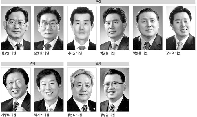 [경북 시·군의회 후반기 의장단 선거] (1) 포항·영덕·울릉·울진