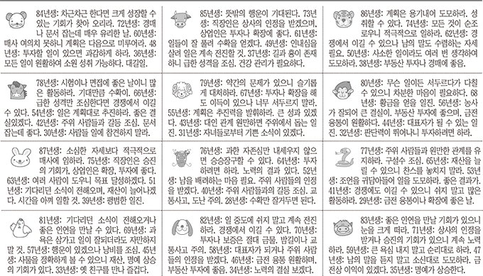 [12운성으로 본 오늘의 운세] 25일 戊寅日 (범날) (오늘의 띠별 운세) (생년월일 운세)