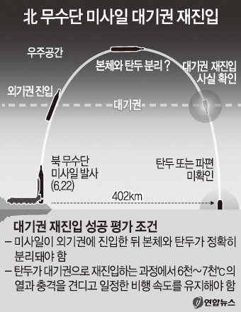 “북한 무수단 미사일 대기권 재진입 확인”