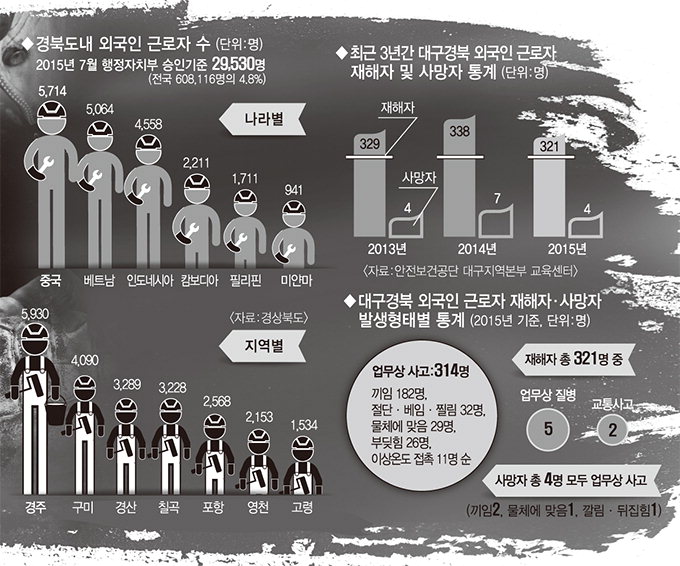 [産災, 악몽이 된 코리안 드림]  외국인 근로자 산업재해 실태