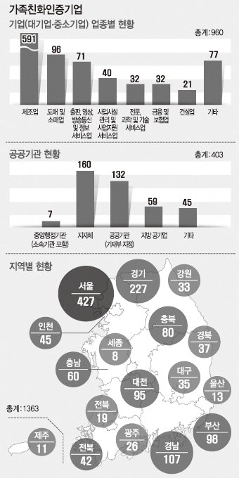 “가정서 엄마는 주방, 아빠는 TV” 양성 평등의 길 여전히 멀다