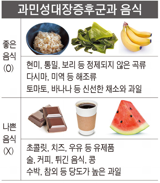 긴장만 하면 배가 사르르…현미밥·해조류 드세요