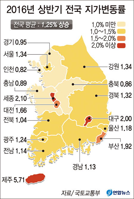 대구 땅값 상승률 뭍에선 전국 2위