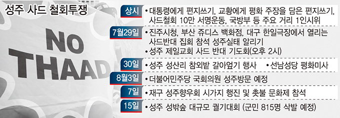 정보공개 청구·815명 삭발…성주 사드투쟁 ‘숨가쁜 일정’