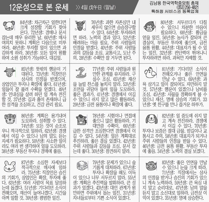 [12운성으로 본 오늘의 운세] 4일 戊午日 (말날) (오늘의 띠별 운세) (생년월일운세)