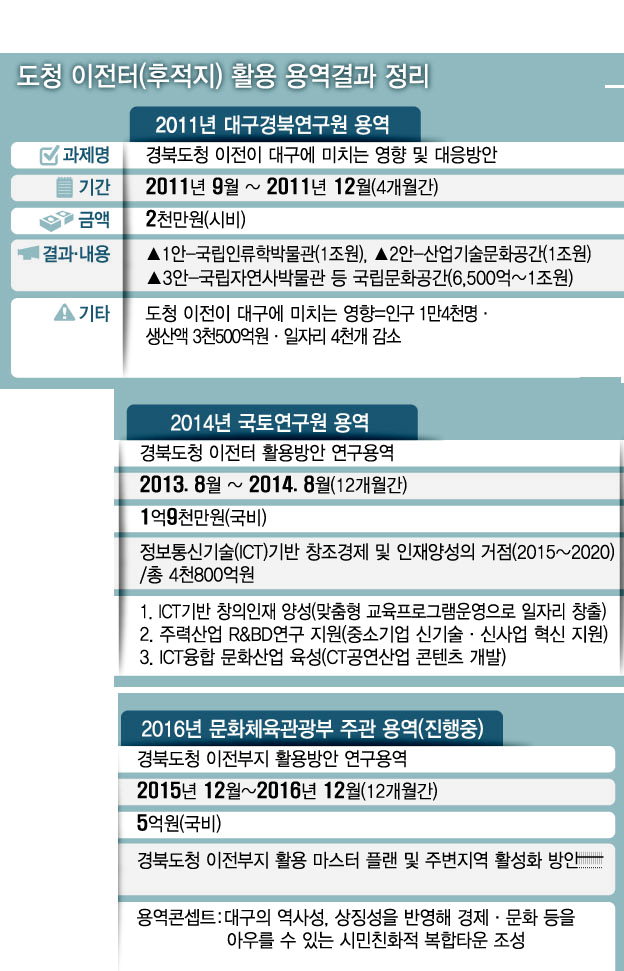 “現 정부내 사업 시작”… 내년 국비 확보해 2018년 부지매입 목표