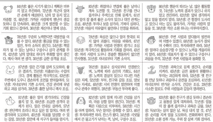 [12운성으로 본 오늘의 운세] 20일 甲戌日 (개날) (오늘의 띠별 운세) (생년월일 운세)