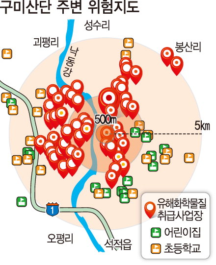 유해물질 밀집지 LPG시설 논란