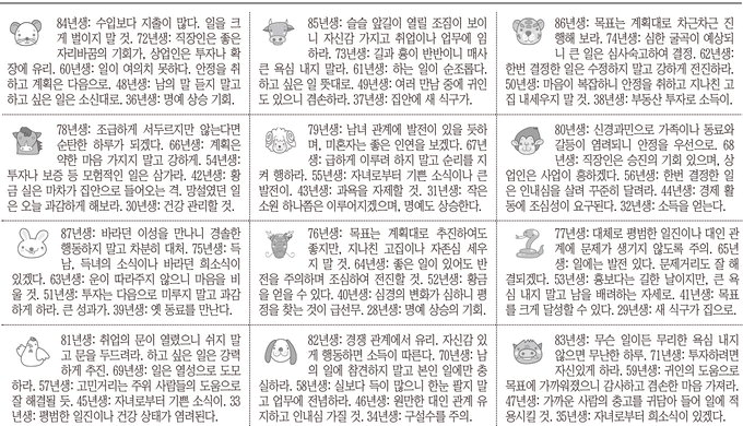 [12운성으로 본 오늘의 운세] 3일 戊子日(쥐날) (오늘의 띠별 운세) (생년월일 운세)